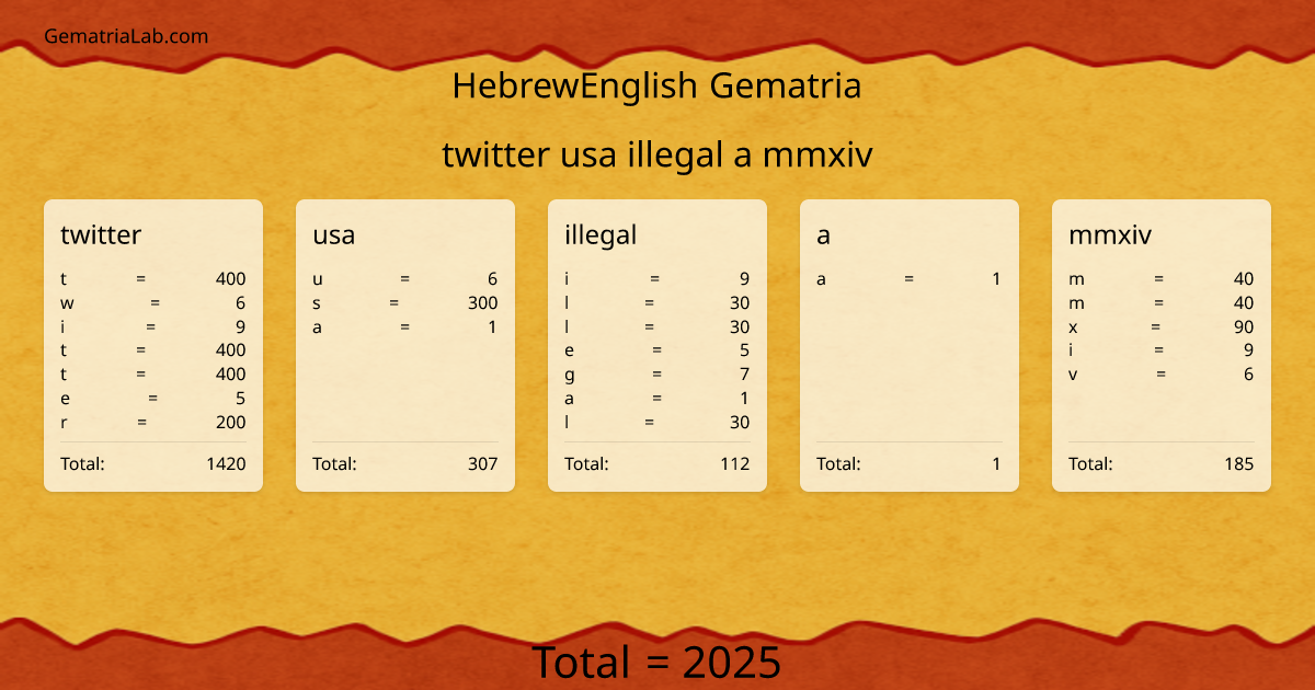 twitter usa illegal a mmxiv in hebrewEnglish Gematria
